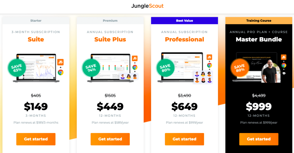 Jungle Scout pricing table